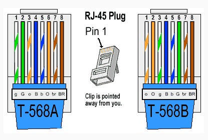 EZ Krimptang voor RJ45-connectoren